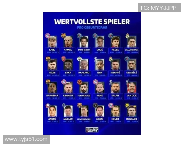 全球足球明星身价巅峰榜单揭秘谁是最值钱的球员 全球足球明星身价巅峰榜单揭秘谁是最值钱的球员