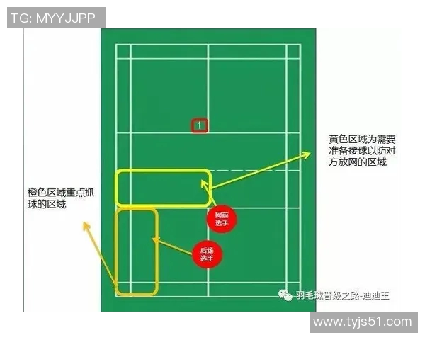 武汉羽毛球队在锦标赛中的战术表现分析与点评 武汉羽毛球队在锦标赛中的战术表现分析与点评